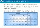 한일 산업구조의 유사점과 차이점 38페이지