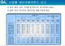 한일 산업구조의 유사점과 차이점 39페이지
