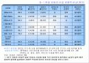 한일 산업구조의 유사점과 차이점 44페이지