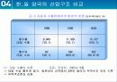 한일 산업구조의 유사점과 차이점 45페이지