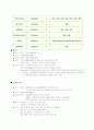 중국의 소수민족 3페이지