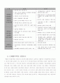 다가구 주택, 다세대 주택, 리모델링 사업의 차이점및 자료 분석 5페이지