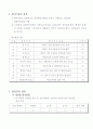 공무원과 노동조합 22페이지