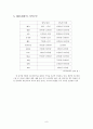 BNX  마케팅 분석 9페이지