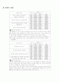 실과 지도안 4페이지