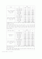 실과 지도안 5페이지