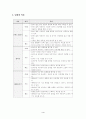 초등 실과 갑종 지도안 4페이지