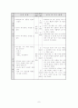 초등 실과 갑종 지도안 7페이지