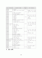 초등 실과 갑종 지도안 19페이지