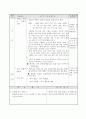 실과 지도안 2페이지