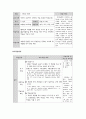 미술 교수학습이론 1페이지