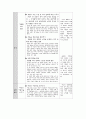 미술 교수학습이론 2페이지