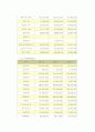 (주식회사 삼성 SDS) 완전 분석 7페이지
