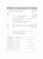 미술 수업지도안 7페이지