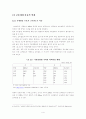 고속철도 개통의 영향과 극대화 방안 4페이지
