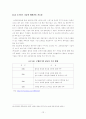 고속철도 개통의 영향과 극대화 방안 12페이지