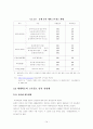 고속철도 개통의 영향과 극대화 방안 14페이지