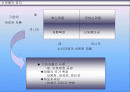 OB 맥주 신제품 큐팩 분석 2페이지