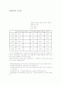 동물실험분석-홍국이 미치는 영향과 AIN-76과 93의 비교 6페이지