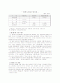 고유가가 미치는 영향과 대책 2페이지