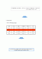 올림푸스의 성공비결과 경영전략 7페이지