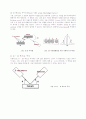 X-ray Diffraction (XRD),x선회절, xrd 원리 11페이지