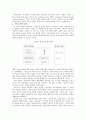 리더십 이론을 적용한 종업원들의 만족도 조사 22페이지