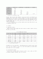 리더십 이론을 적용한 종업원들의 만족도 조사 24페이지