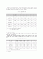 리더십 이론을 적용한 종업원들의 만족도 조사 25페이지