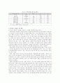 리더십 이론을 적용한 종업원들의 만족도 조사 27페이지