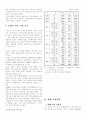 국내 및 국외 비료현황 7페이지