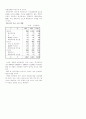 국내 및 국외 비료현황 20페이지