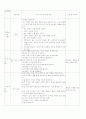 실과 갑종 지도안 10페이지
