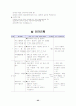 실과 갑종 지도안 25페이지