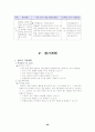 실과 갑종 지도안 28페이지