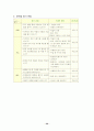 실과 갑종 지도안 29페이지
