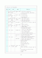실과 갑안 4페이지