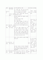 체육과 학습 지도안 2페이지
