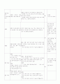 과학과 학습 지도안 2페이지
