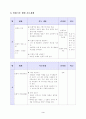 인형극부 3페이지
