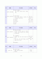 인형극부 4페이지