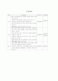 초등실과 을종지도안 4페이지
