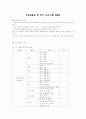 특별활동 1페이지