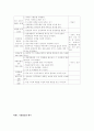 특별활동 [사범/법학]  7페이지