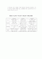 초등교육과 유아교육의 차이 5페이지