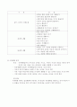 초등교육과 유아교육과 중등교육의 차이 8페이지