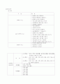 초등교육과 유아교육과 중등교육의 차이 12페이지