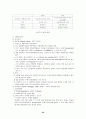 철학개론 22페이지