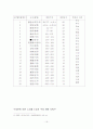 신라초기 기년문제 16페이지