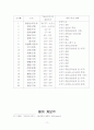 신라초기 기년문제 17페이지